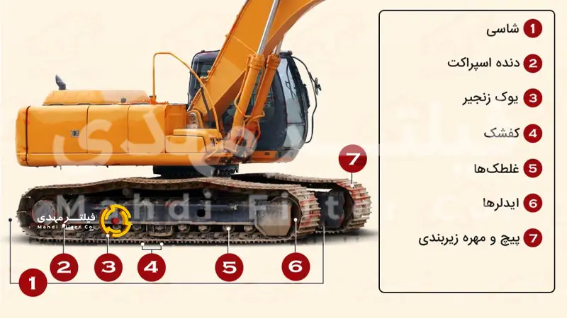 قطعات زیربندی ( Undercarriage ) فیلتر مهدی