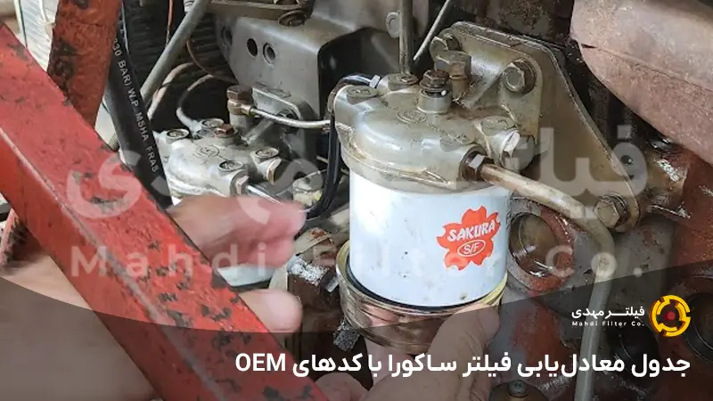جدول معادل‌یابی فیلتر ساکورا با کدهای OEM - نمایندگی فیلتر ساکورا